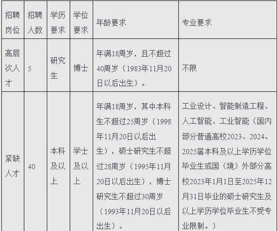 慈溪人才网招聘网官网