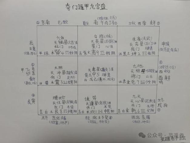 奇门遁甲免费测算