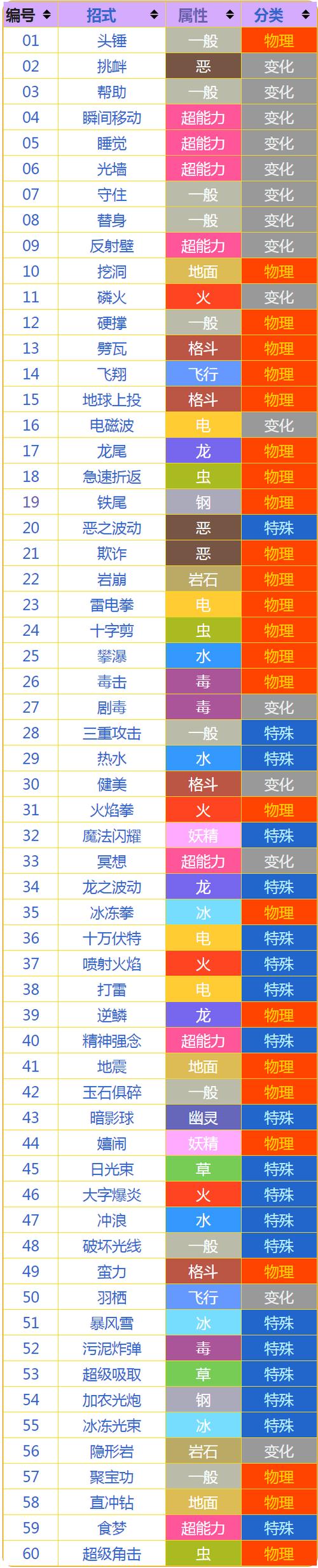 宝可梦怎么重新学技能