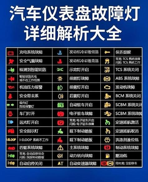 电车仪表盘故障灯图解大全图片