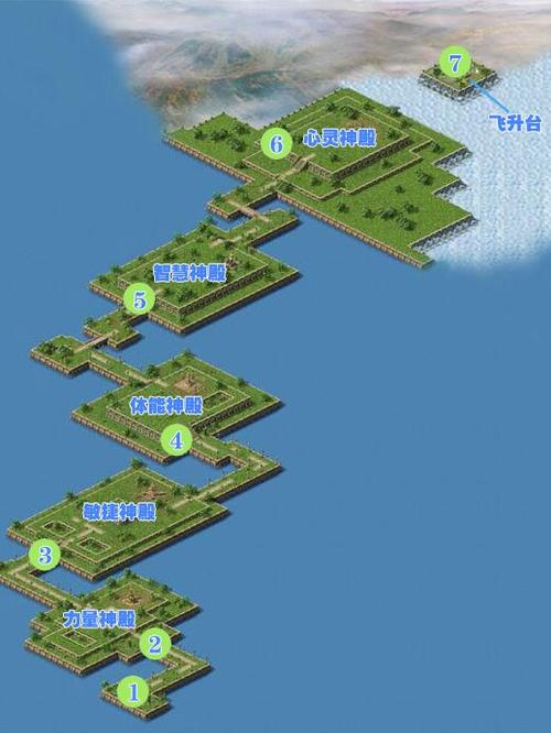 魔域新区飞升进不去截图3
