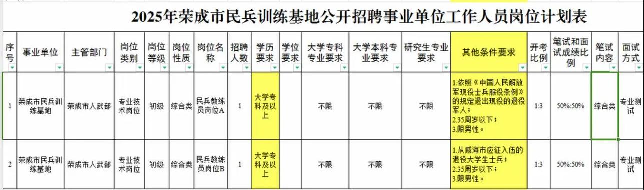 退伍军人公务员专项招考