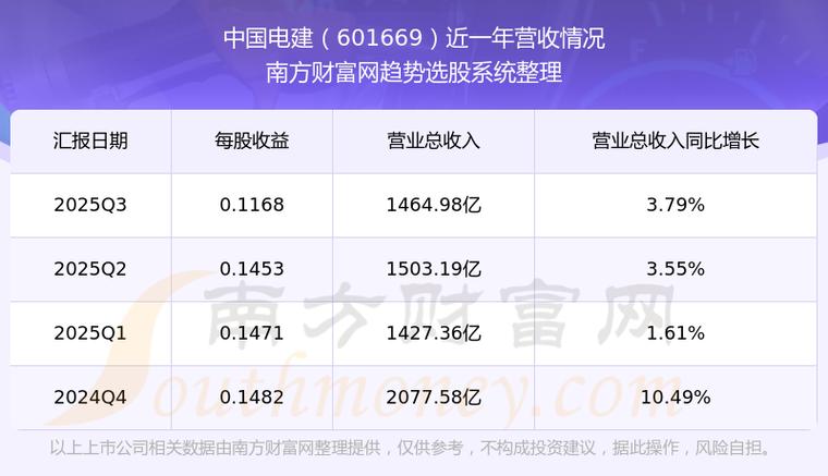 国家电投股票