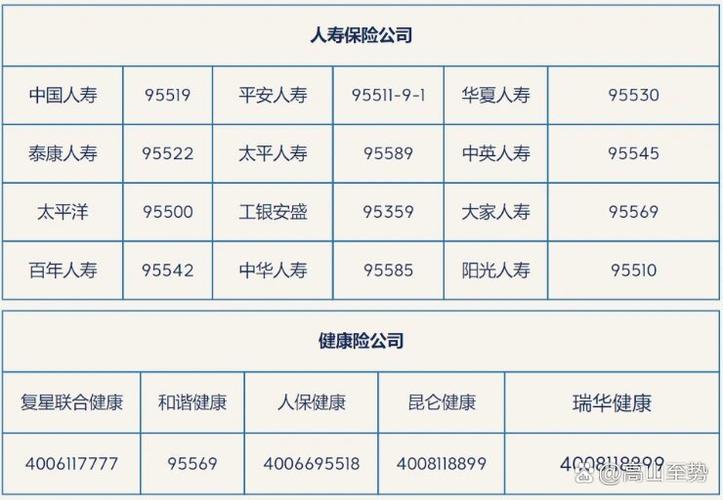 怎么查名下有没有保险