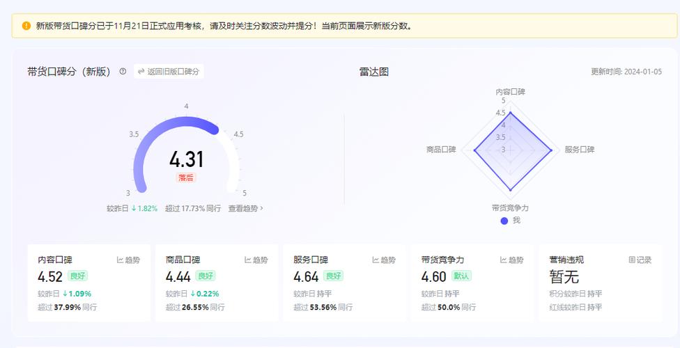 看快手一小时多少流量