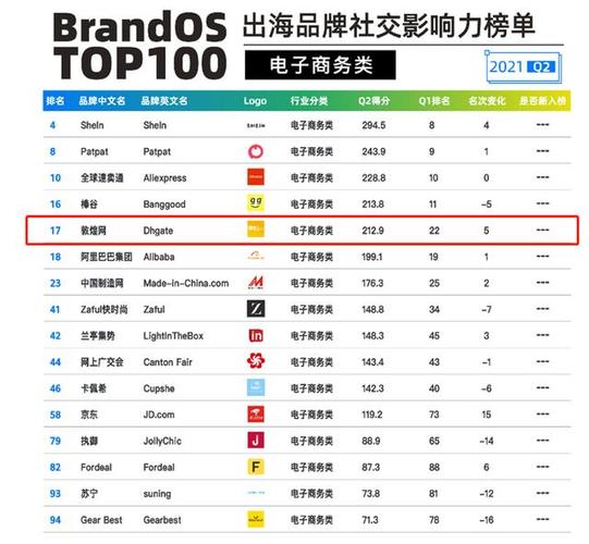 100个电商平台截图2