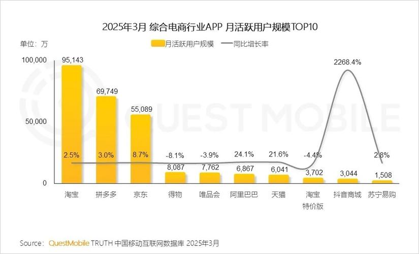 100个电商平台截图3