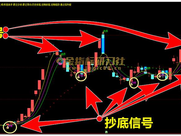 选股技巧