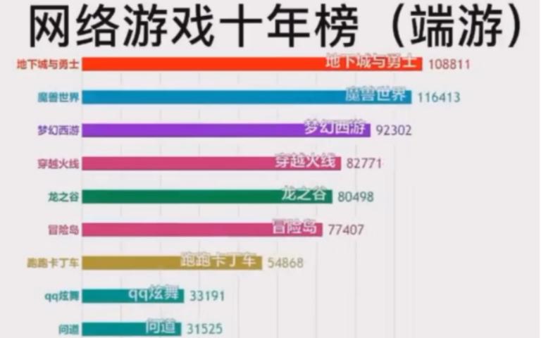 端游排名前十的游戏