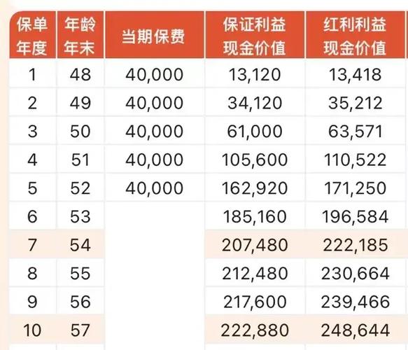 福禄双喜分红明细表