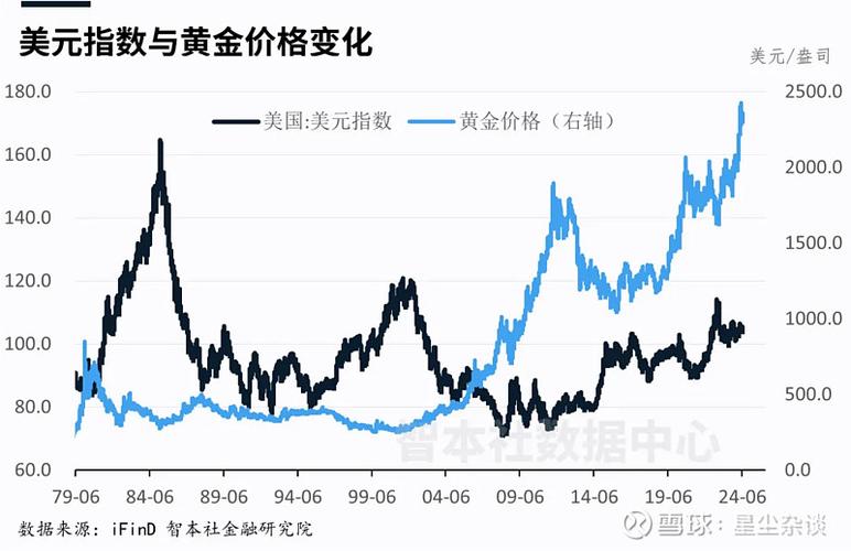 美元指数飙升金银原油涨