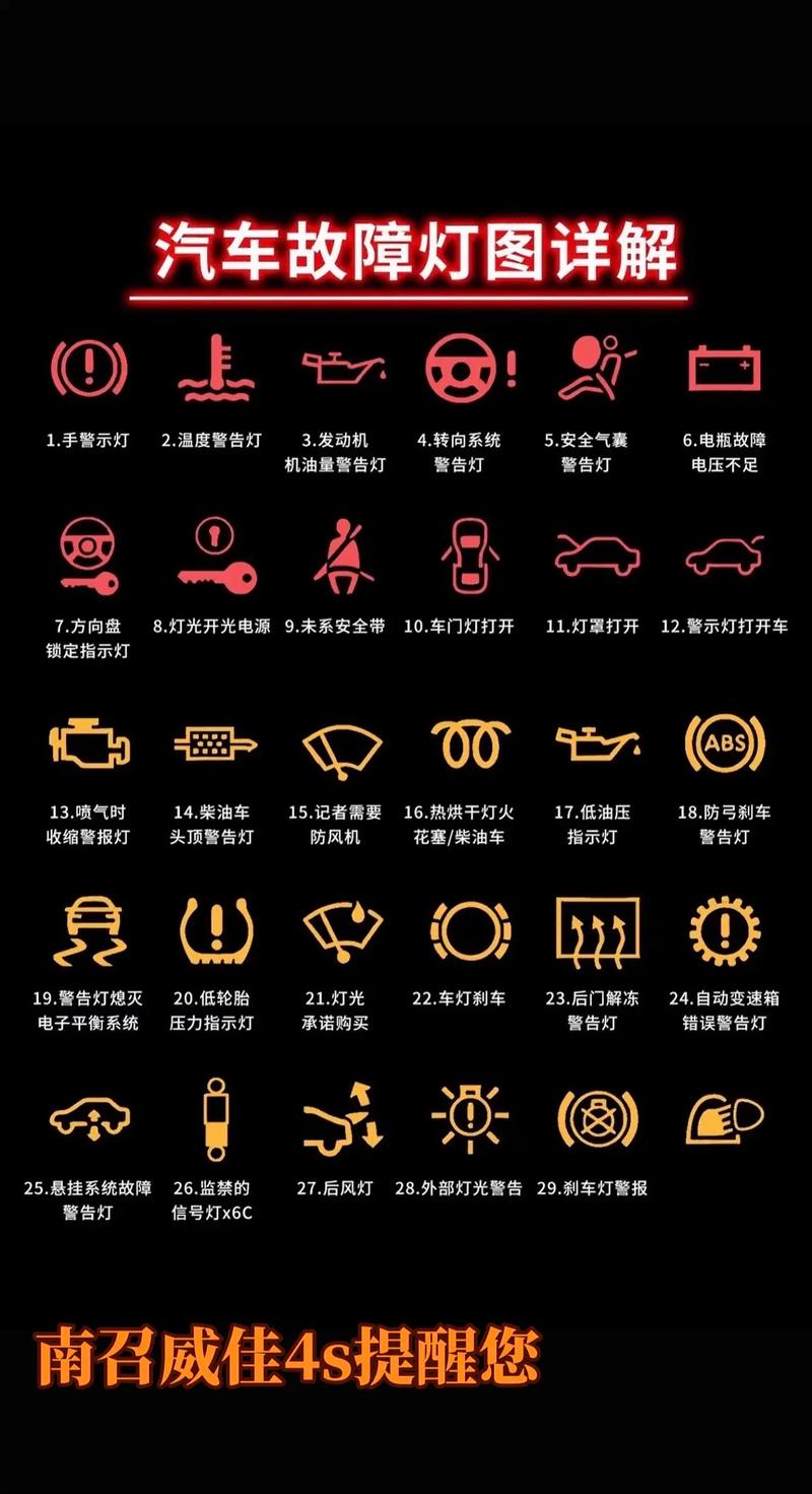 汽车仪表盘故障灯说明