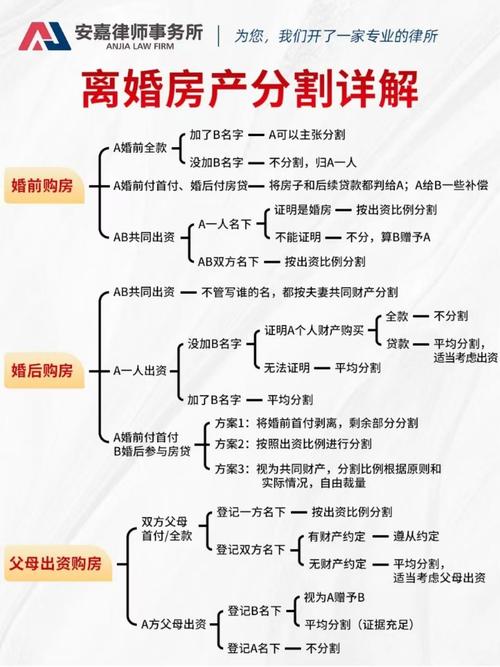 私房钱怎么存离婚不被分割