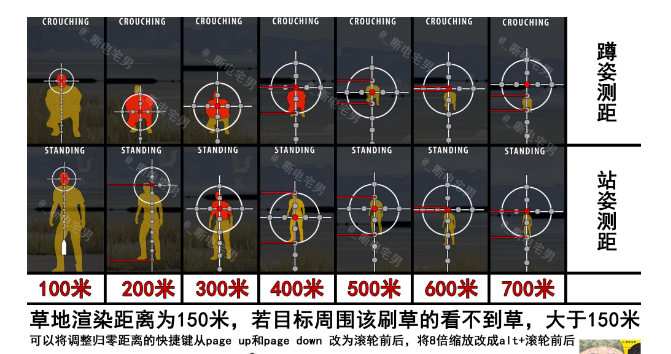 和平精英怎么用瞄准镜查看距离