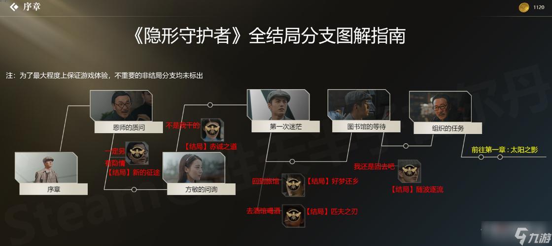隐形守护者完美结局