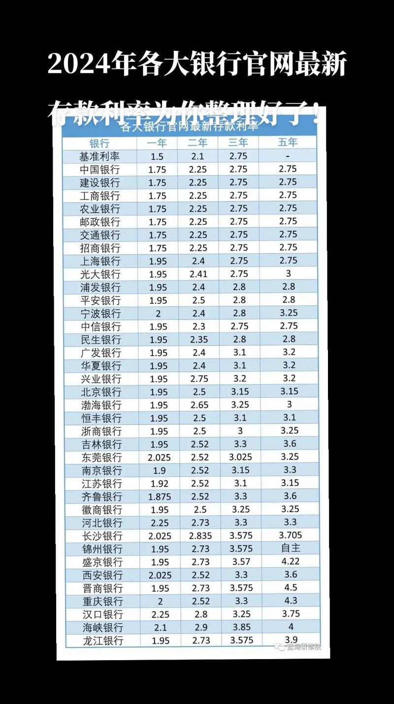邮政2024年利率表查询截图2