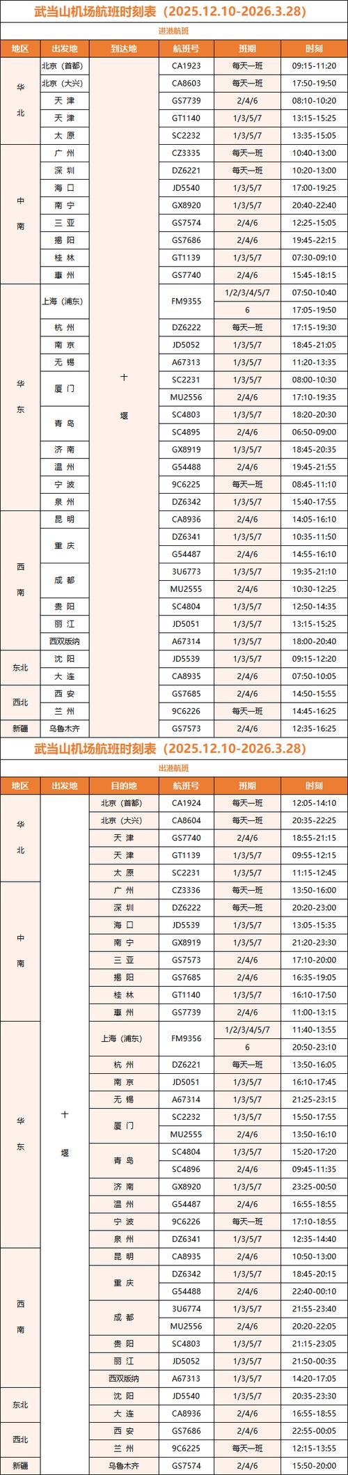 头等舱价格一览表