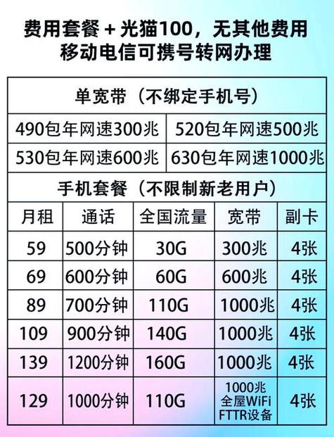 移动宽带副卡怎么收费