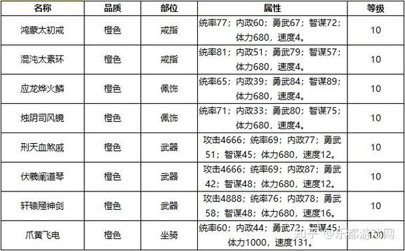 热血三国装备大全