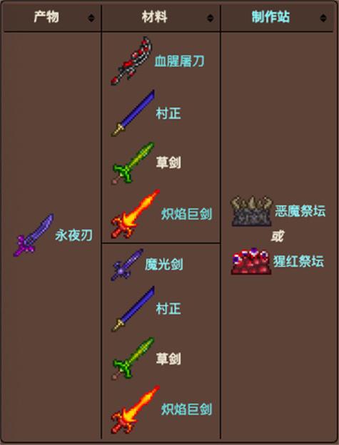 泰拉瑞亚草剑可以合成什么