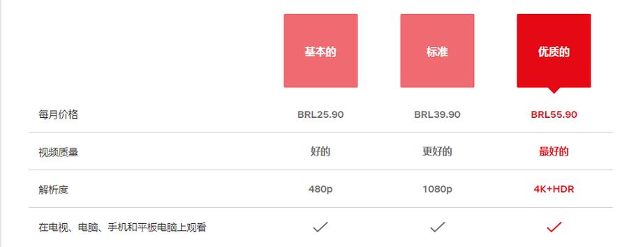 Netflix一个月多少钱