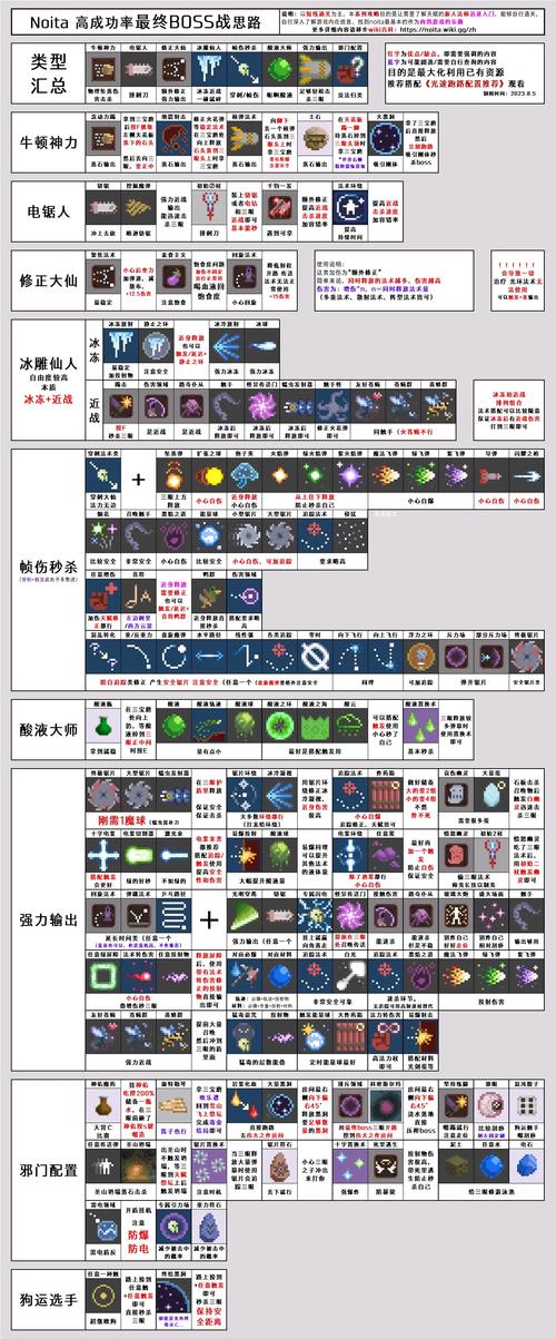 noita怎么算通关