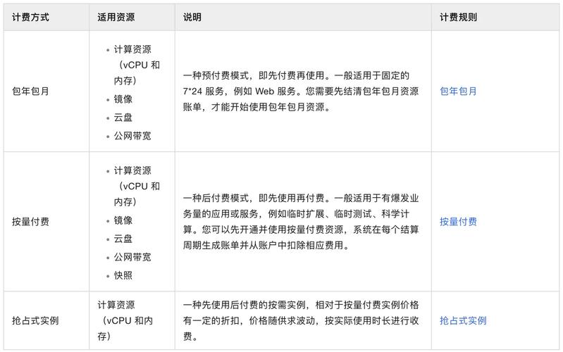 xmind收费与免费的区别
