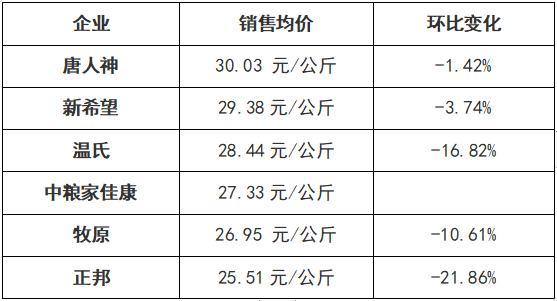 中国养猪巨头排名