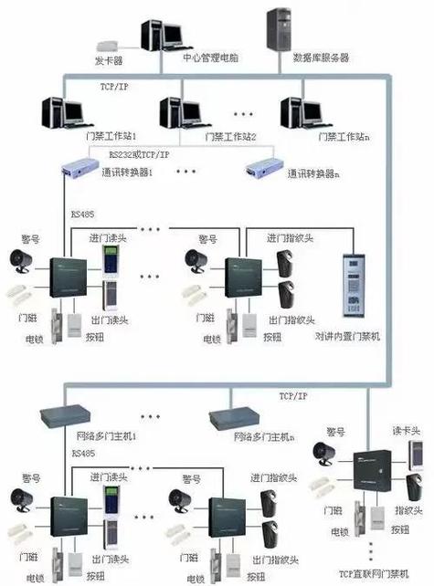 门禁系统忘记密码的强制重启方法