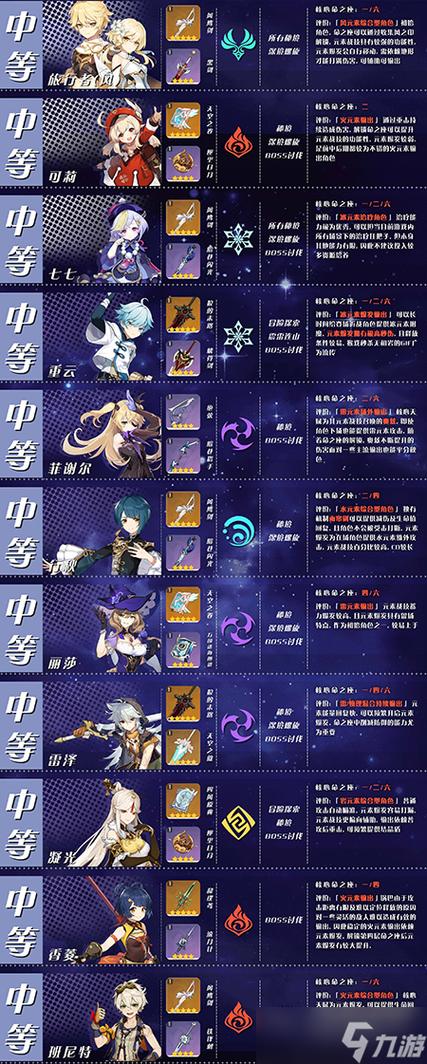 原神5星角色强度