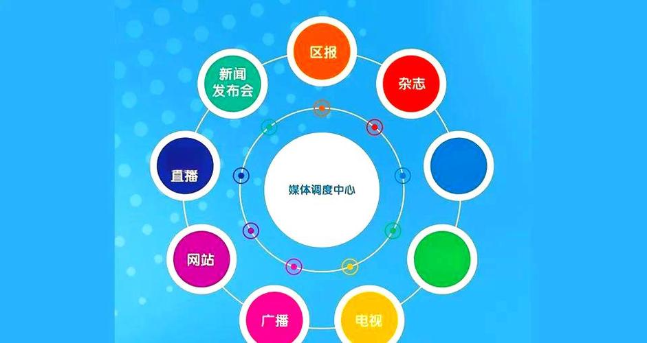 融媒体是啥