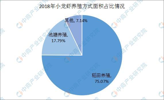 2018和2019的运行内存对比