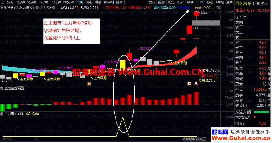 主力监控指标源码