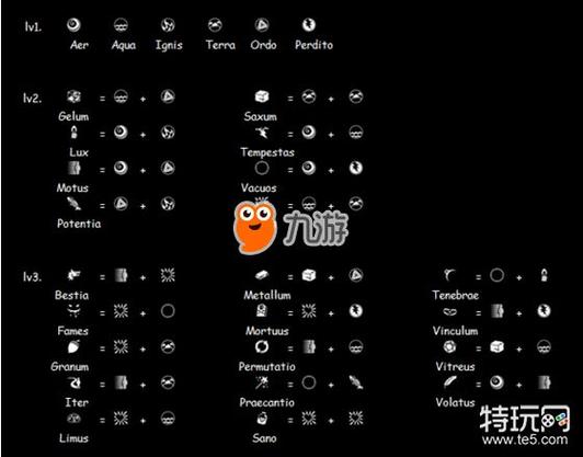 我的世界元素时代教程