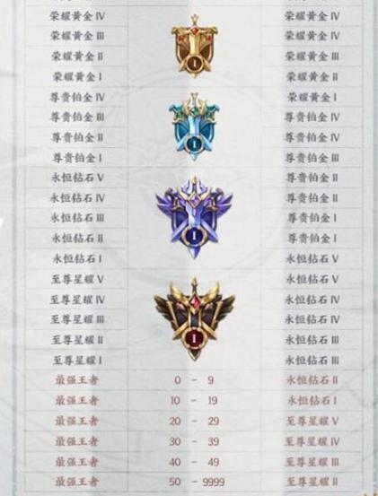 王者荣耀王者段位掉星