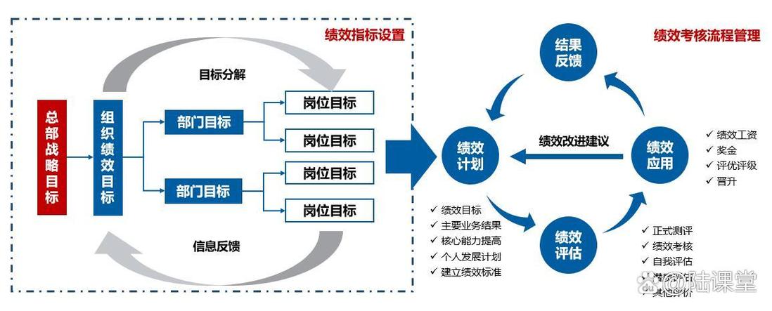 绩效工资属于工资还是奖金