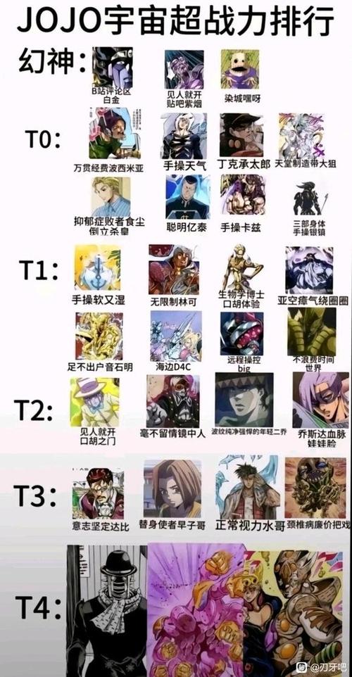 JOJO所有替身名字