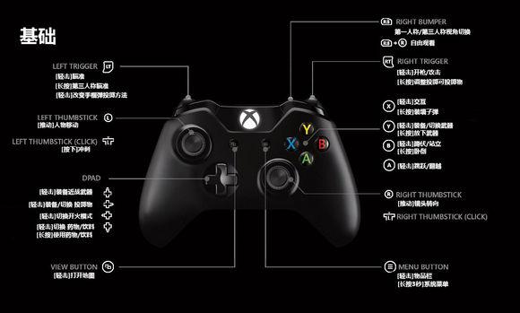 xbox手柄r1是哪个键