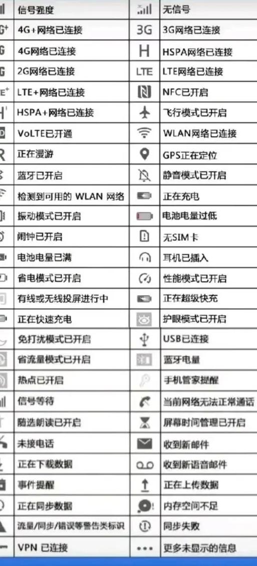 手机顶部符号图解