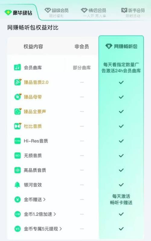 QQ音乐VIP怎么划算