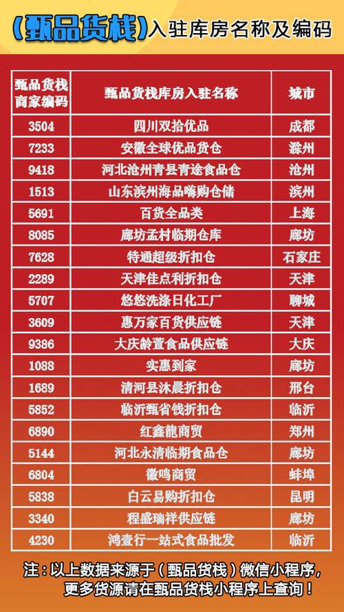 摆地摊去哪里进货渠道