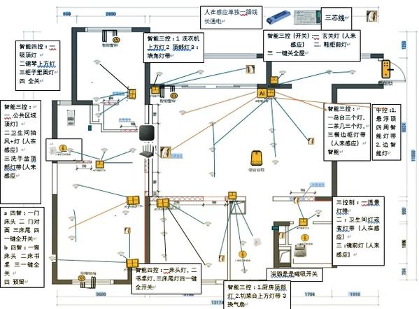 小米多模网关有效距离
