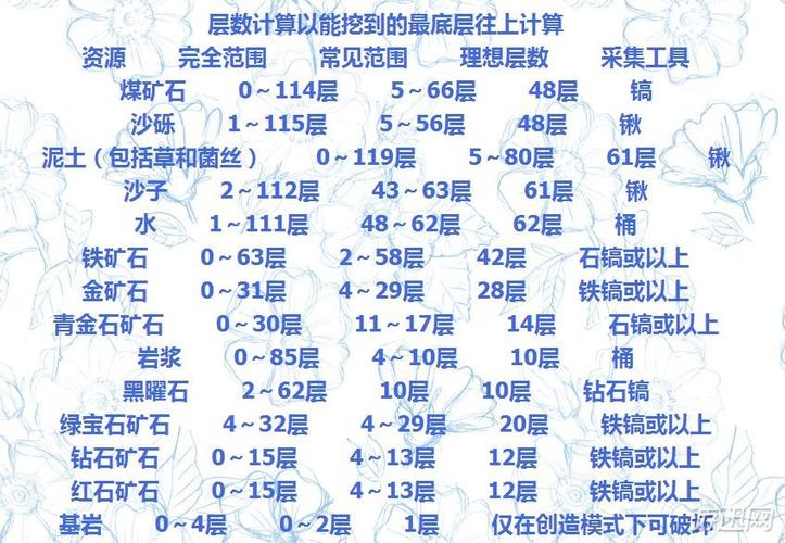 我的世界基岩版矿物分布