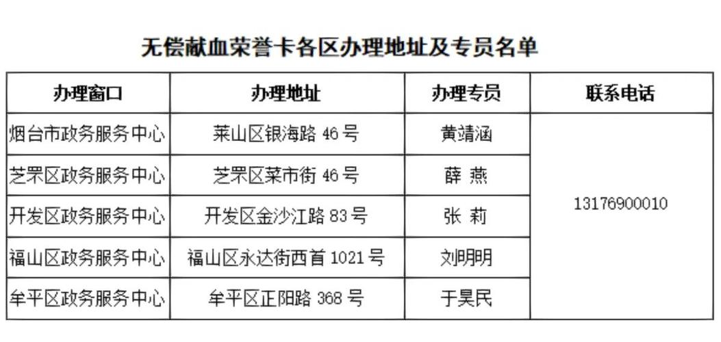 办老年公交卡在哪里办