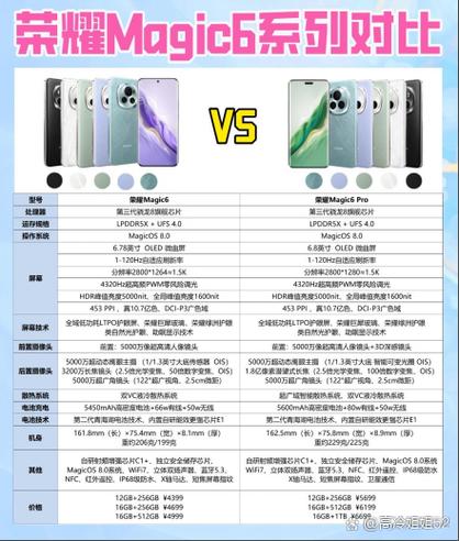 magic6Pro属于高端机吗