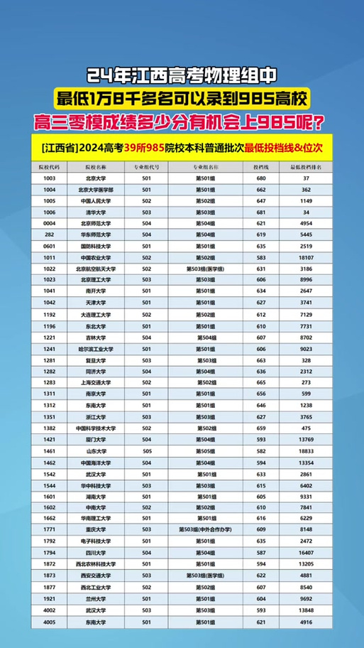 2020年江西高考分数线