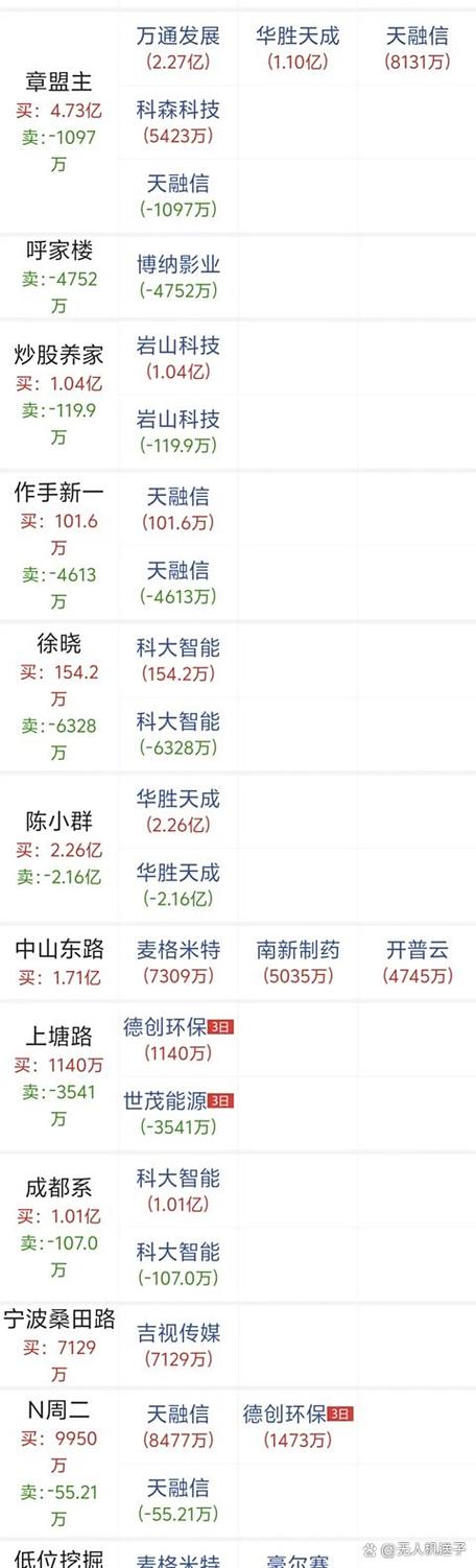 陈小群重仓股一览表截图3