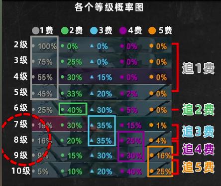 金铲铲d牌口诀