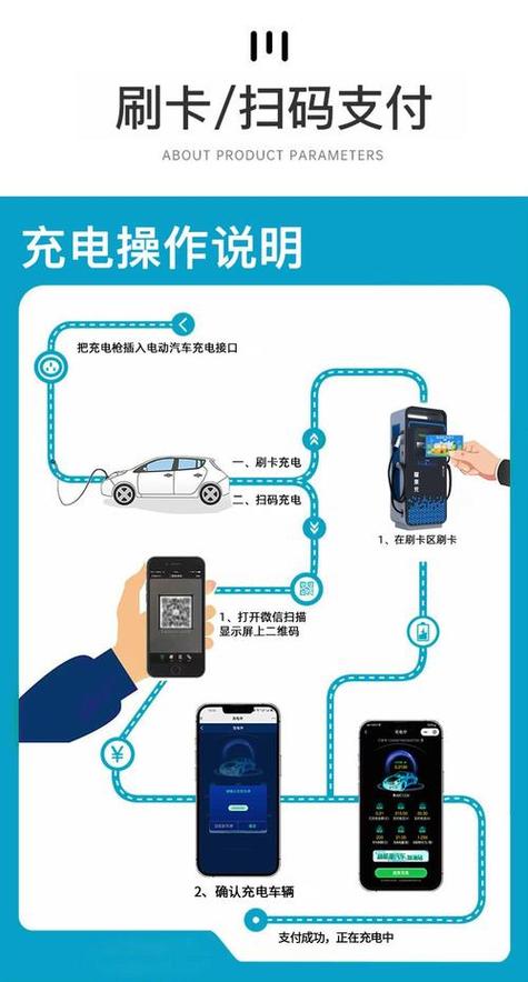 充电桩使用教程