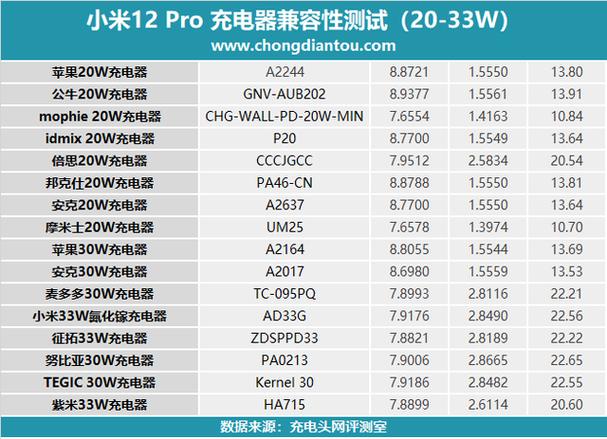 小米手机怎么看充电功率
